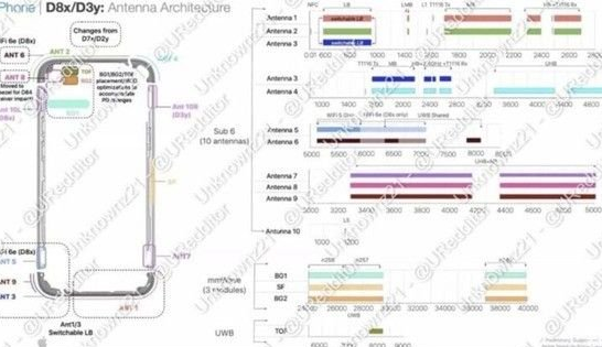 耿马苹果15维修中心分享iPhone15系列配置怎么样